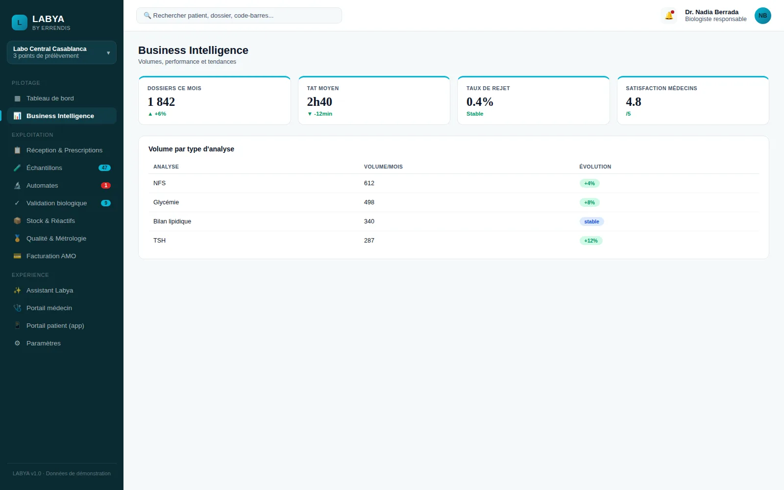 Aperçu du module Business Intelligence
