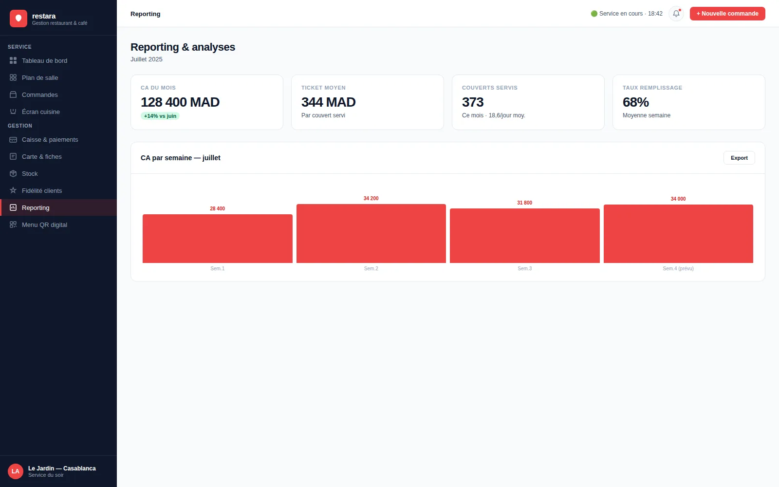 Aperçu du module Reporting & analyses